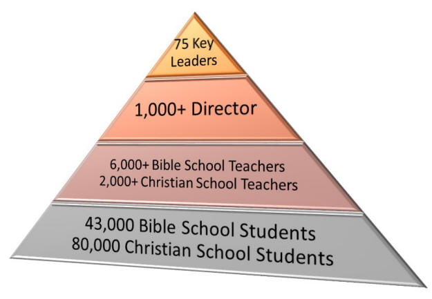 Training Pyramid