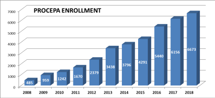 PROCEPA