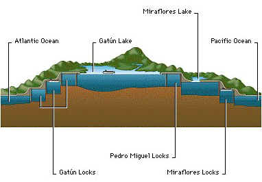 Panama Canal cutout