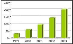 Tocumen school growth